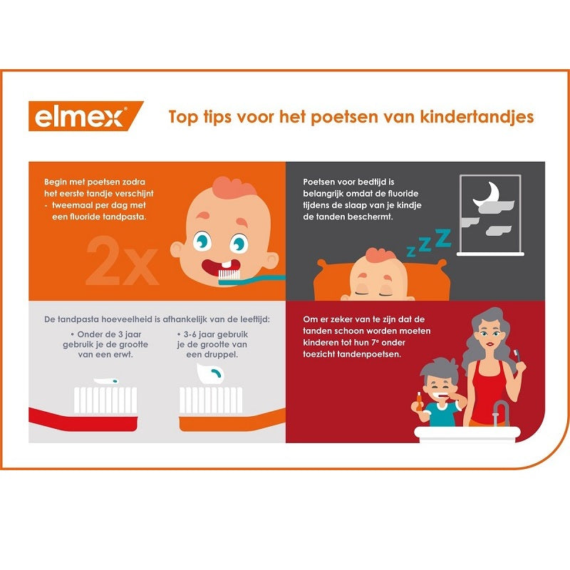 Elmex Anti-Caries Peuter tandpasta (0-5 jaar)