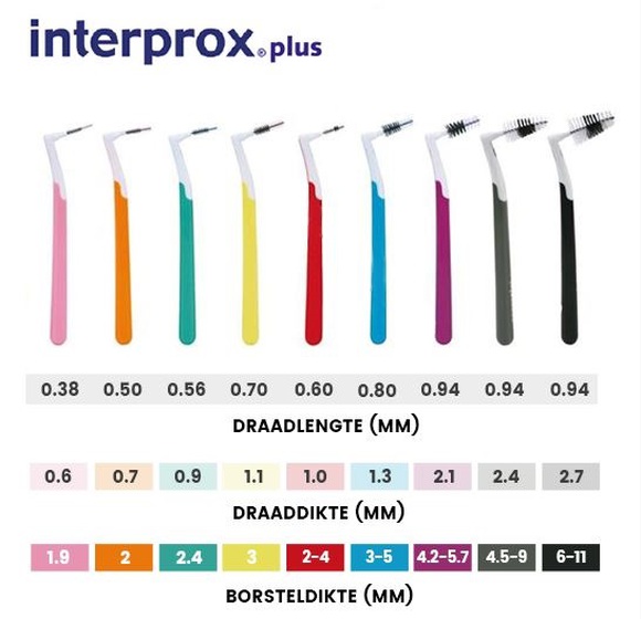 interprox plus groen micro 2.4mm