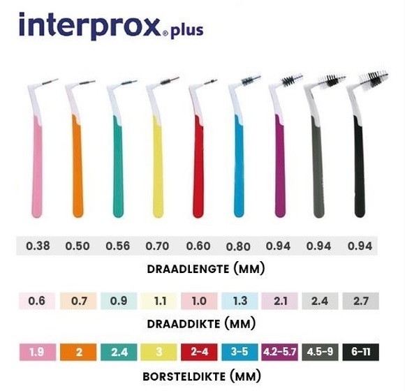 interprox plus phd 0,7 nano roze grootverpakking